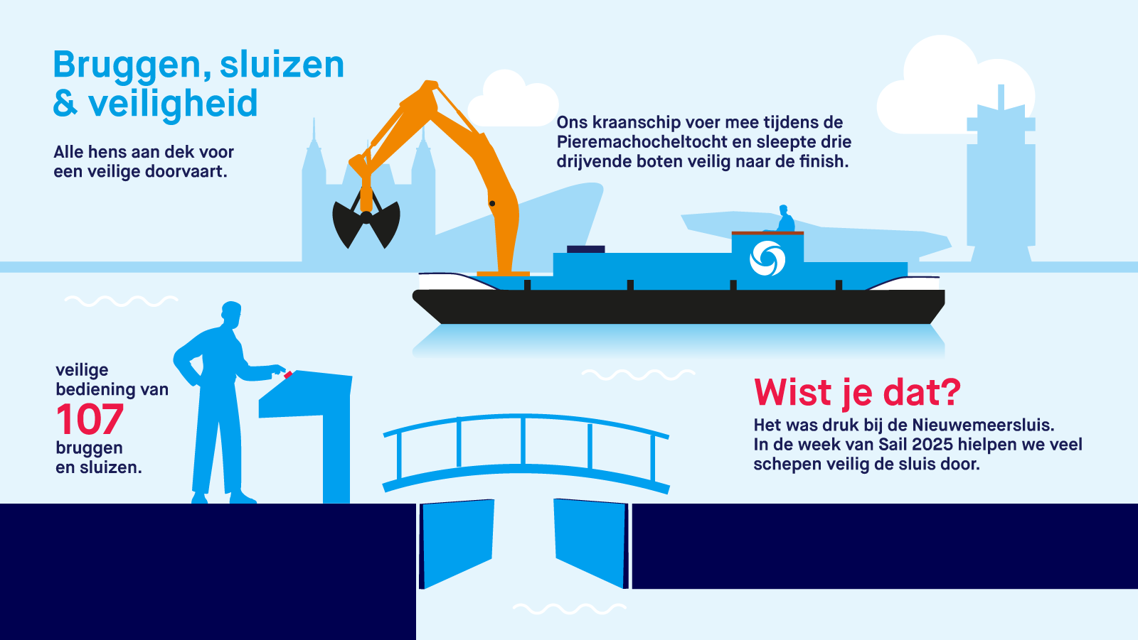 Bruggen en sluizen Amsterdam
