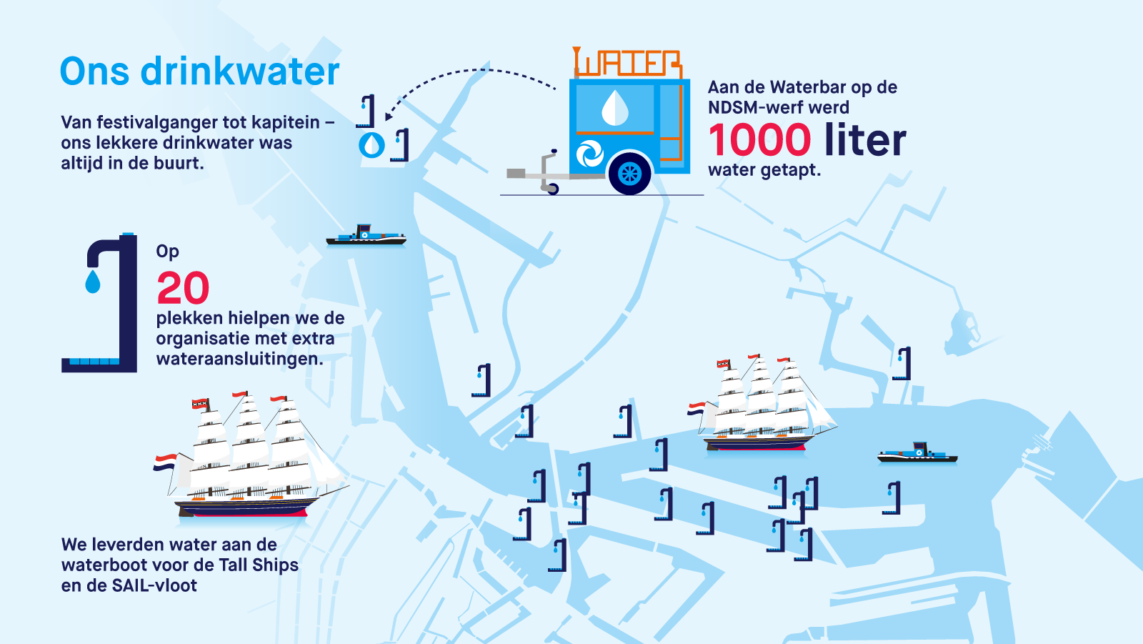 Drinkwater Waternet