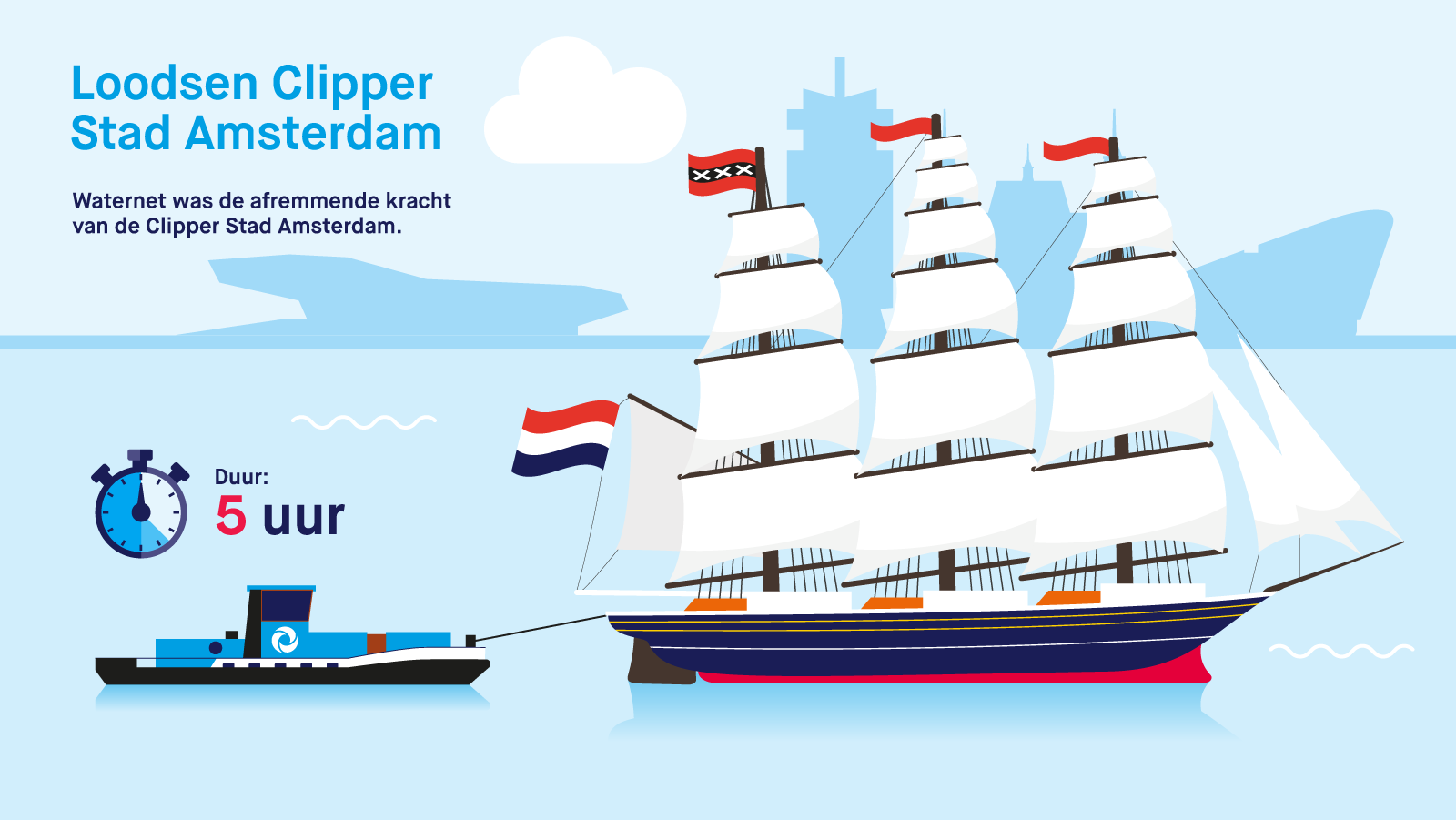 Loodsen Clipper Amsterdam