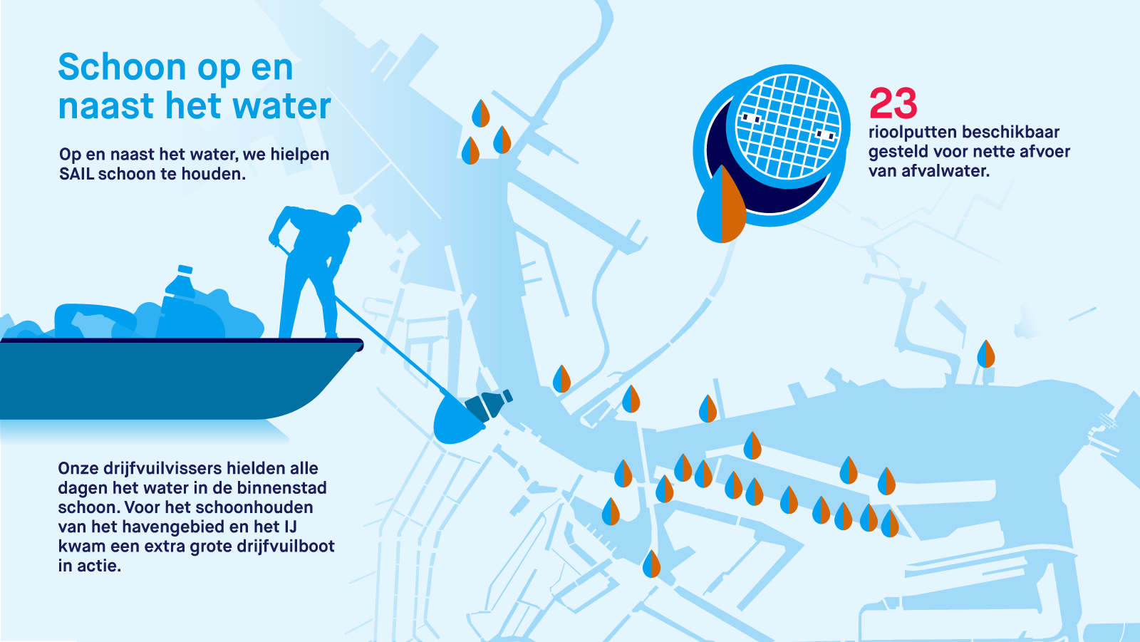 Schoonmaak water