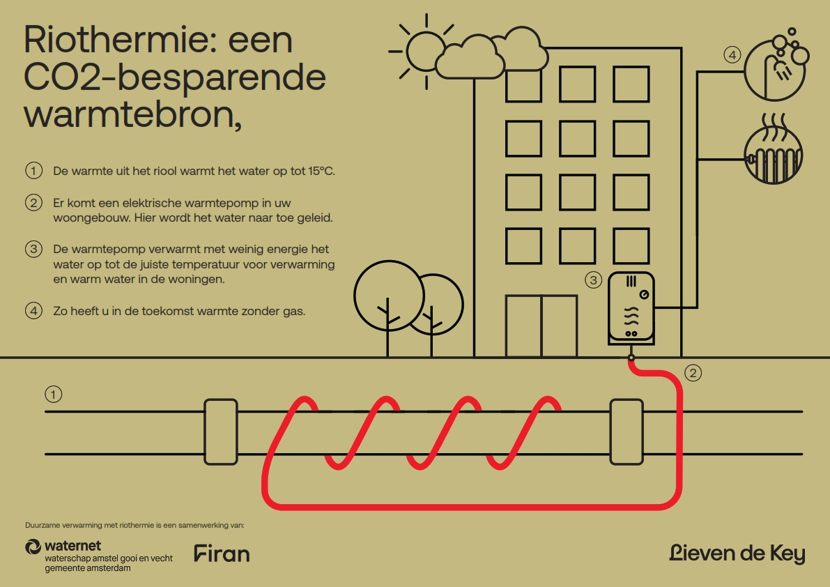 Riothermie plaatje.jpg