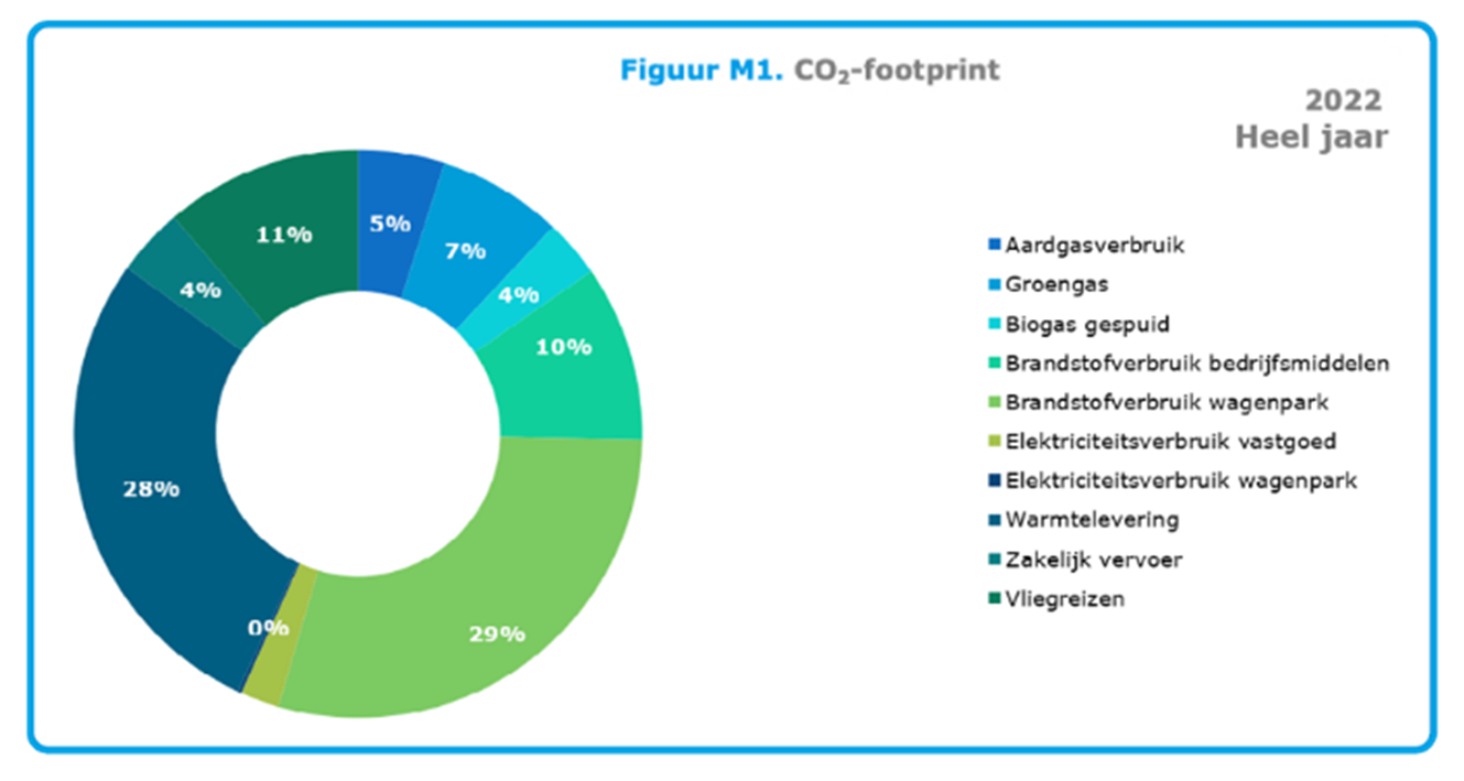 co2 uitstoot 2022.png