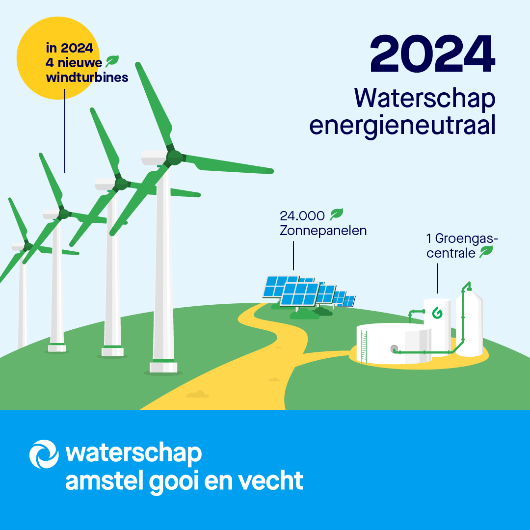 waterschap-energieneutraal-infographic.png