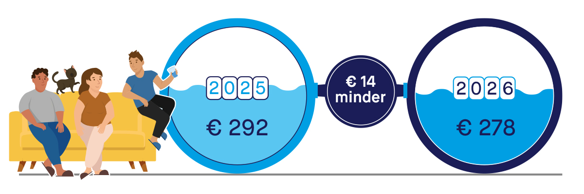25202__W4110_Visuals nieuwe drinkwater tarieven_3personen.jpg