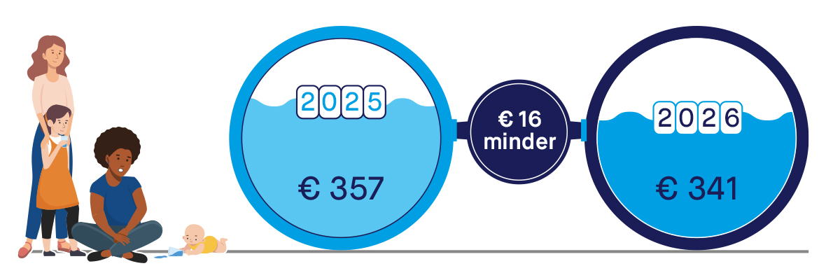 25202__W4110_Visuals nieuwe drinkwater tarieven_4personen.jpg