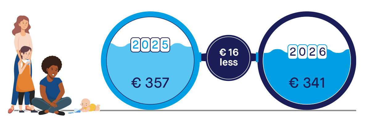 25202__W4110_Visuals nieuwe drinkwater tarieven_4personen_eng.jpg