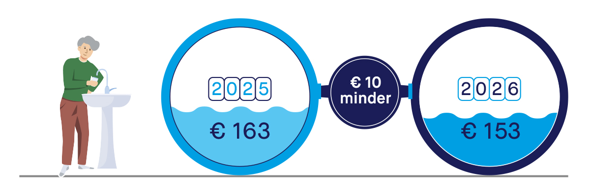 25202__W4110_Visuals nieuwe drinkwater tarieven_1persoons.jpg