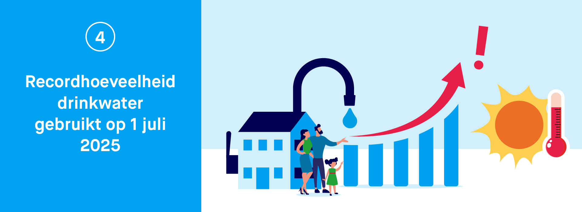 recordhoeveelheid drinkwater.jpg