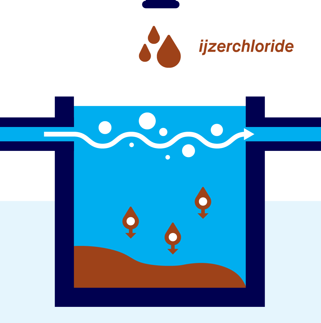 Het grove vuil eruit