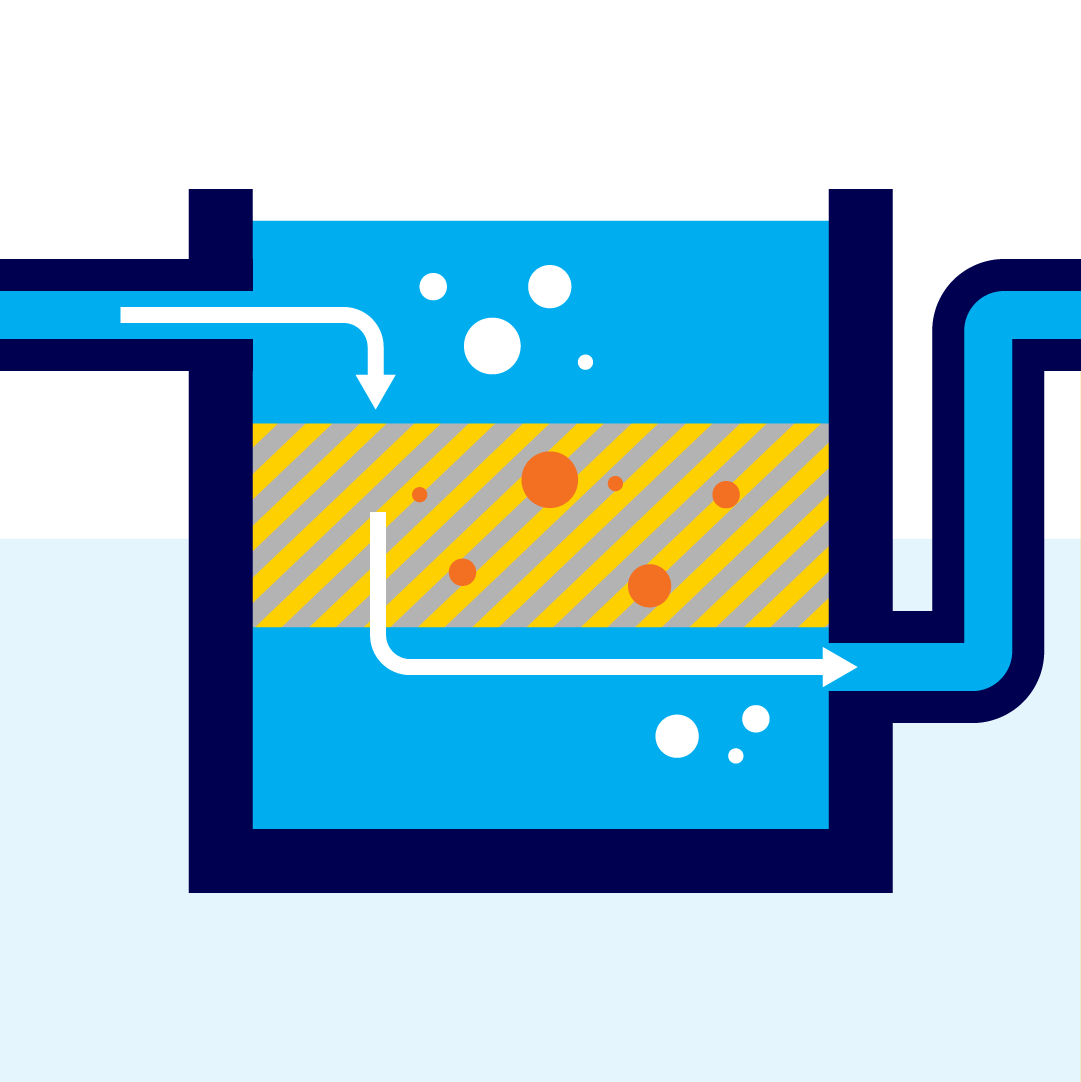 Filteren met zand en grind