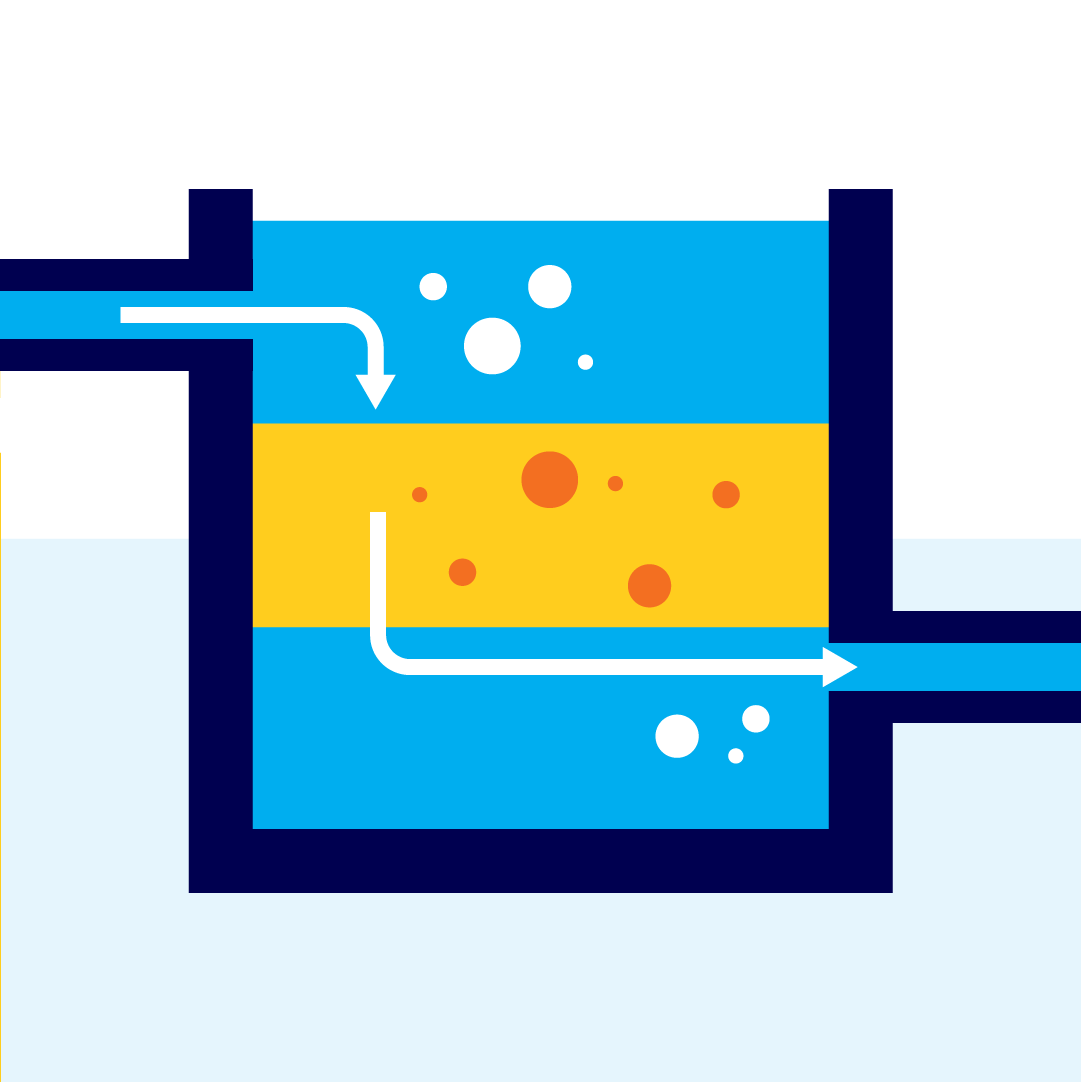 Nog een keer filteren met zand