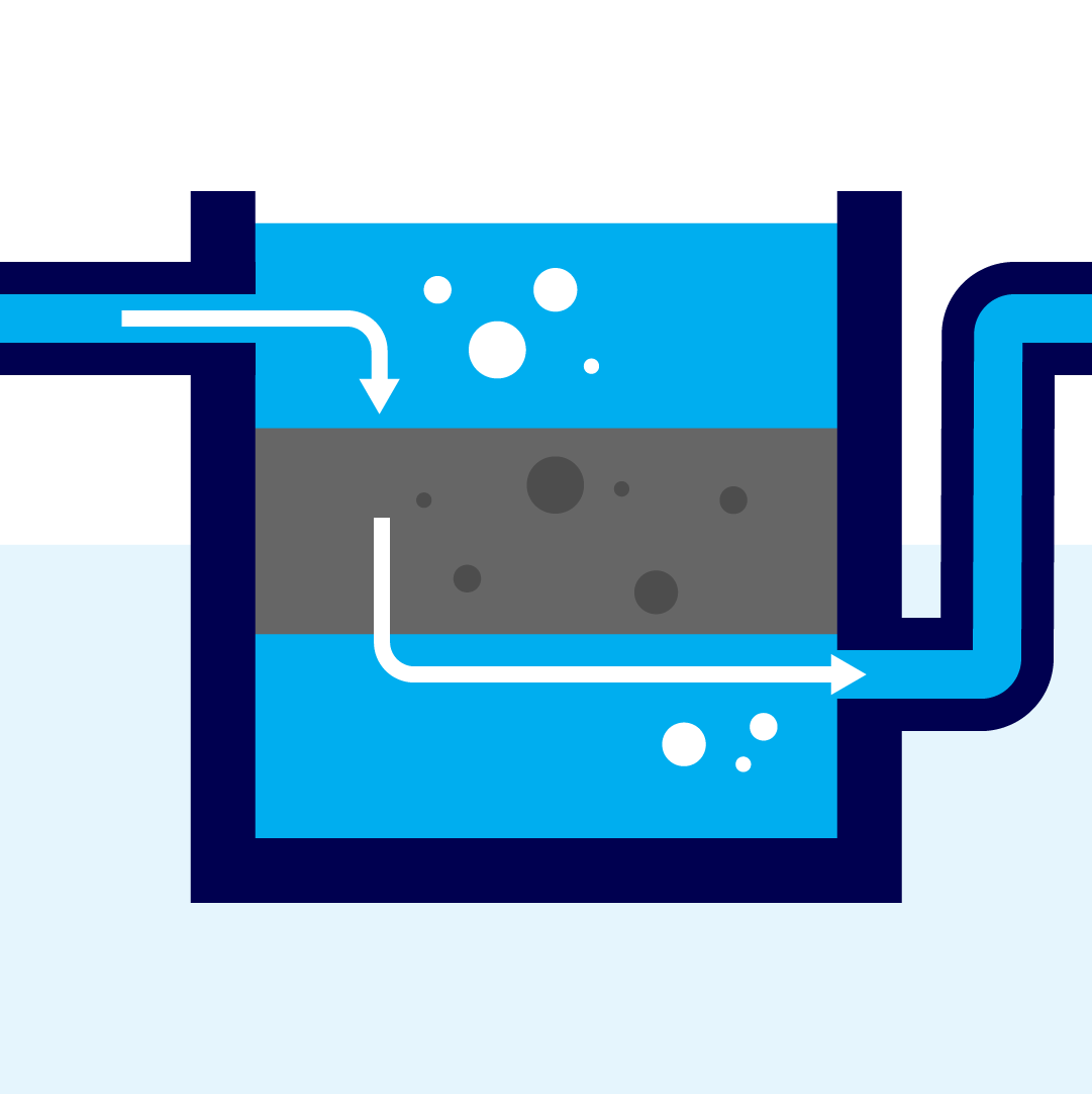 Filteren met actieve kool