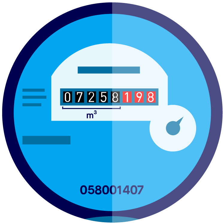 Tips for submitting your meter reading